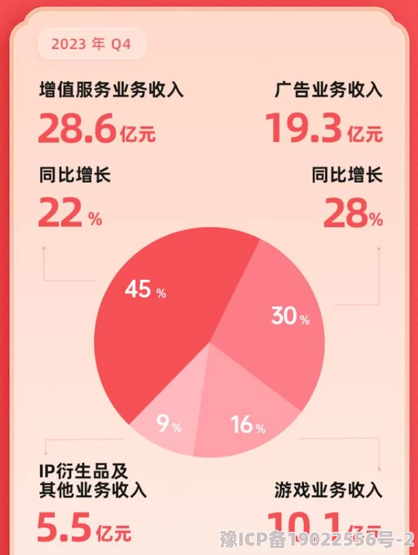 2024b站永不收费：这一政策将如何影响用户体验与平台发展，带来哪些新的机遇和挑战？