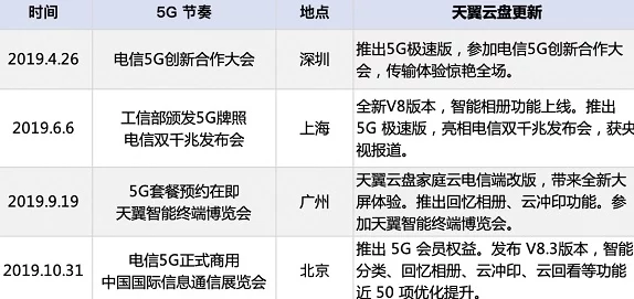 过程1v2：全新升级的功能与应用场景，助力用户体验提升至新的高度