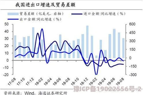 美不？美国最新经济数据发布，显示通货膨胀压力减轻，市场反应积极，投资者信心回暖