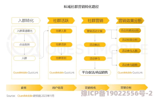 私域直播哪个平台好？2023年最新评测与用户反馈，助你选择最适合的直播平台！