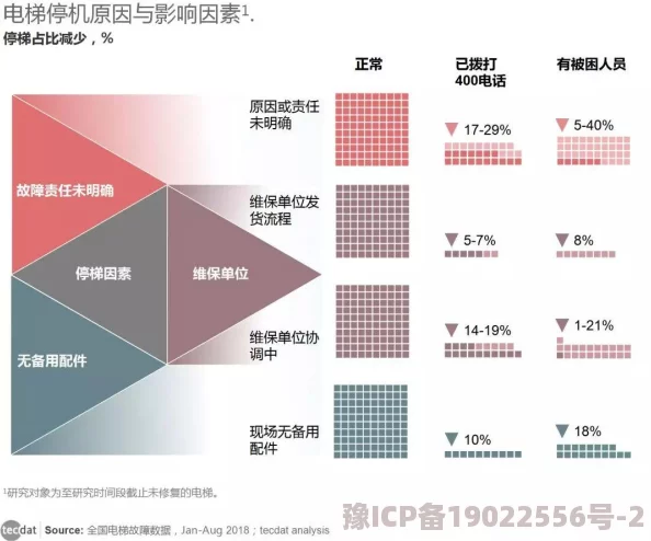 MIAA165因电梯故障的最新进展：详细分析事件经过及相关部门的应对措施与后续影响评估