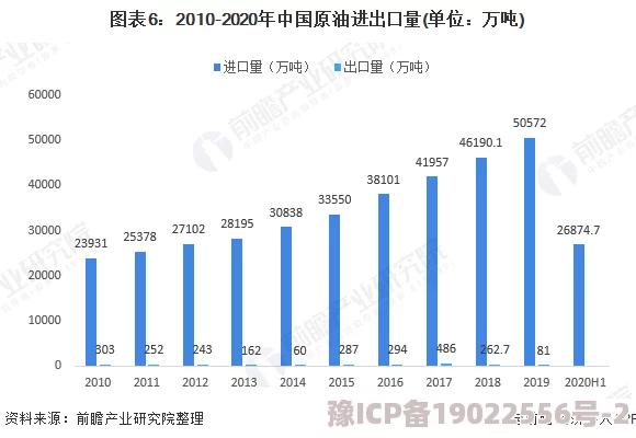 红酒瓶进出口述：全球市场需求激增，进口量创历史新高，国内生产商迎来发展机遇！