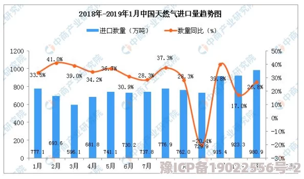 红酒瓶进出口述：全球市场需求激增，进口量创历史新高，国内生产商迎来发展机遇！