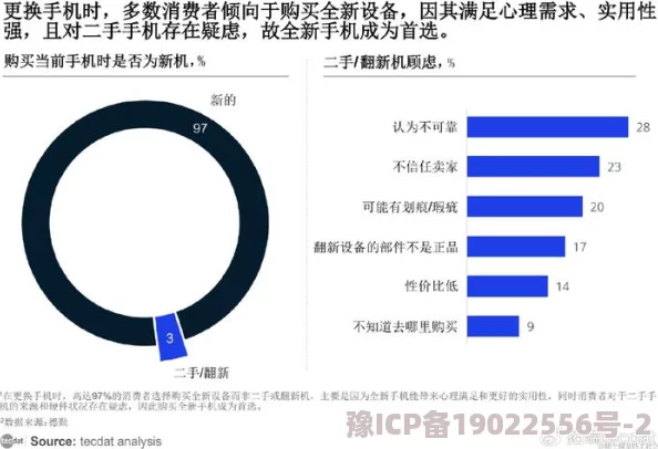 日韩精品123：最新潮流趋势与消费者偏好分析，如何在竞争激烈的市场中脱颖而出？