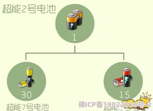 球球大作战：深入探索高阶空间元件材料的高效合成策略