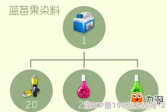 球球大作战：深入探索高阶空间元件材料的高效合成策略