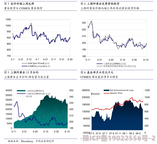 通通痛痛痛痛痛铜铜铜：最新动态显示，市场对铜价波动的关注持续升温，投资者情绪愈发紧张