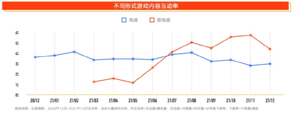 日本深夜福利19禁在线播放：最新动态揭示了平台内容更新频率加快，用户互动性增强，吸引更多年轻观众的趋势