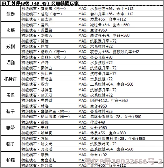 深度解析《剑侠情缘手游》峨眉派魂石搭配策略与思路