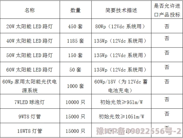 阿拉伯国家在气候变化大会上达成新协议，推动可再生能源发展与区域合作进程加速