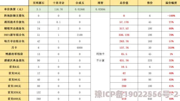 明日方舟全面解析：合成玉高效获取途径与策略汇总指南