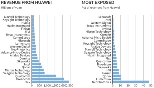 by1335.4um＂引发科技界震动，突破性发现或将改变未来通信技术格局！