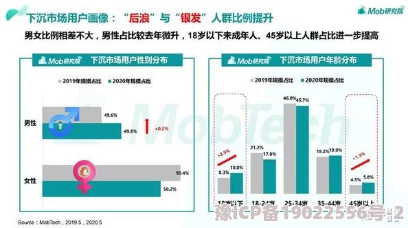 水莓成人免费：最新动态揭示平台用户增长迅速，内容更新频繁，吸引了大量新用户加入