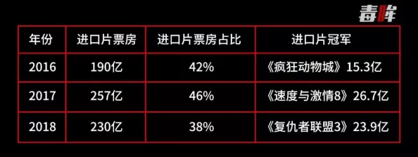 A级片国卡引发热议，影迷狂欢与争议并存，影视行业面临新挑战与机遇！