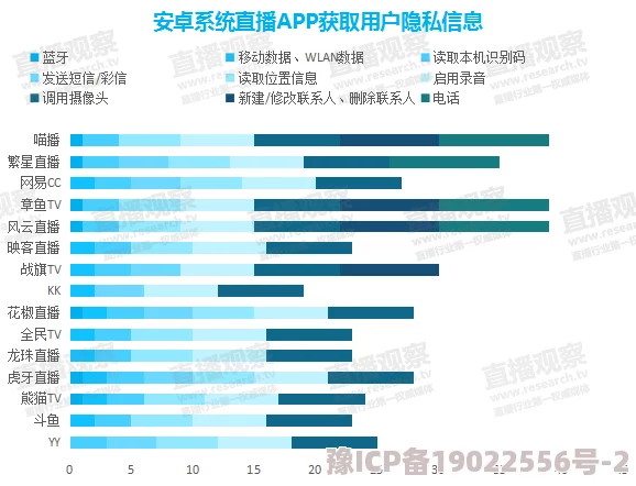 国产偷窥在线观看：最新动态揭示了该平台的用户增长情况及其对隐私保护措施的持续改进，引发广泛关注