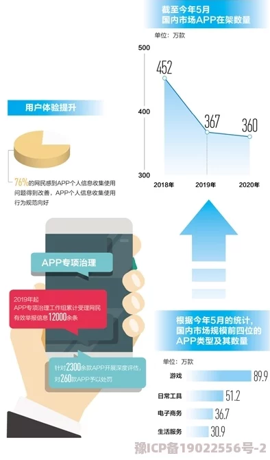 国产偷窥在线观看：最新动态揭示了该平台的用户增长情况及其对隐私保护措施的持续改进，引发广泛关注