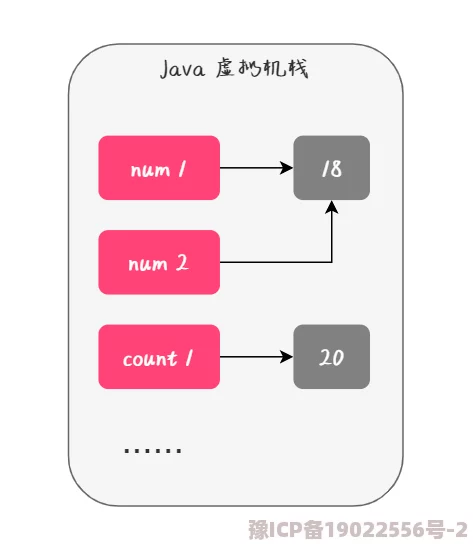 Java-Xms-Xmx参数设置引发开发者热议，究竟这些内存配置对应用性能有何惊人影响？