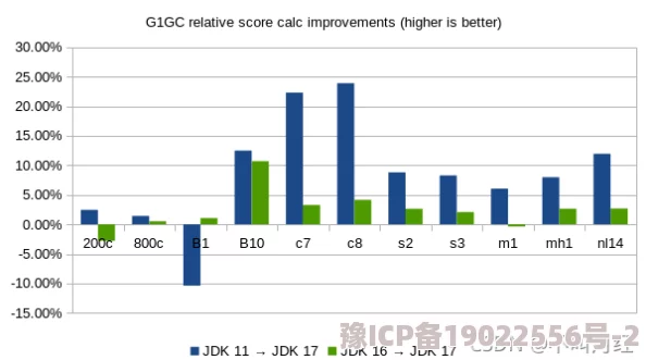 Java-Xms-Xmx参数设置引发开发者热议，究竟这些内存配置对应用性能有何惊人影响？