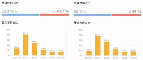 亚洲午夜爱爱香蕉片：最新动态揭示其在社交媒体上的热度持续攀升，吸引了众多年轻人的关注与讨论