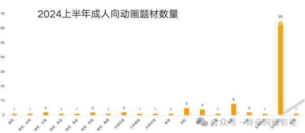 成年人黄＊网站：最新动态揭示用户增长趋势与内容多样化的背后原因，行业前景引发广泛关注