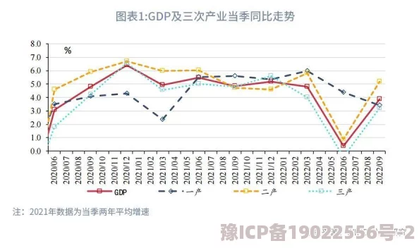 2022精品国产：聚焦全球经济复苏与科技创新，推动可持续发展新机遇与挑战分析