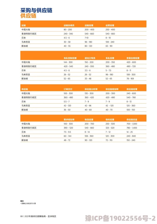 亚洲经济复苏加速，多个国家积极推动绿色发展与数字化转型政策