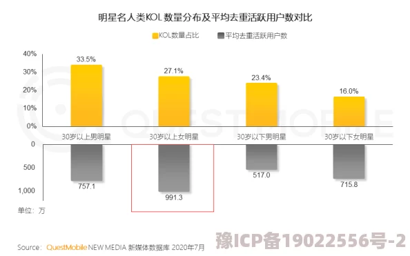 xnxx美女18：最新动态揭示了年轻女性在社交媒体上的影响力与自我表达方式的变化，引发广泛关注与讨论