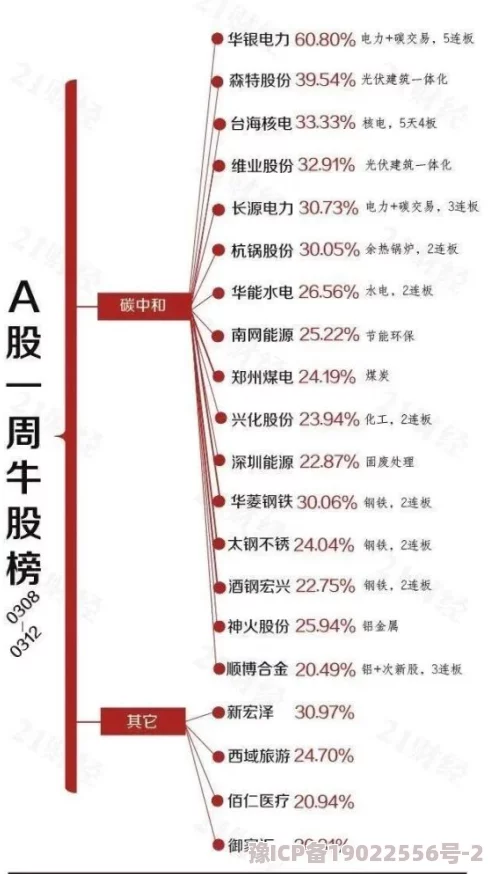 2025热门解密：阴阳锅3阴缘牵六壬掐诀法全攻略与最新玄学趋势